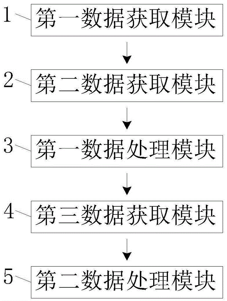 基于大数据分析的面向软件项目评估系统及方法