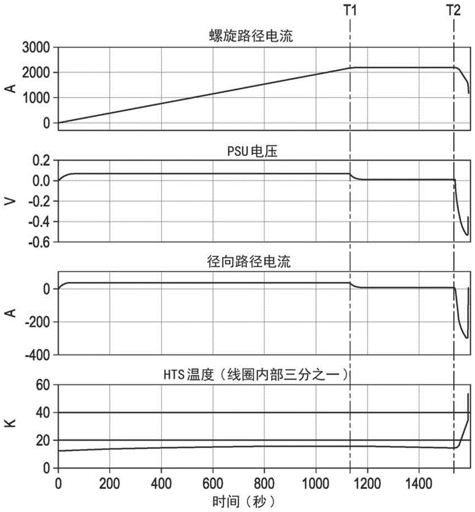 部分绝缘超导磁体的快速泄放