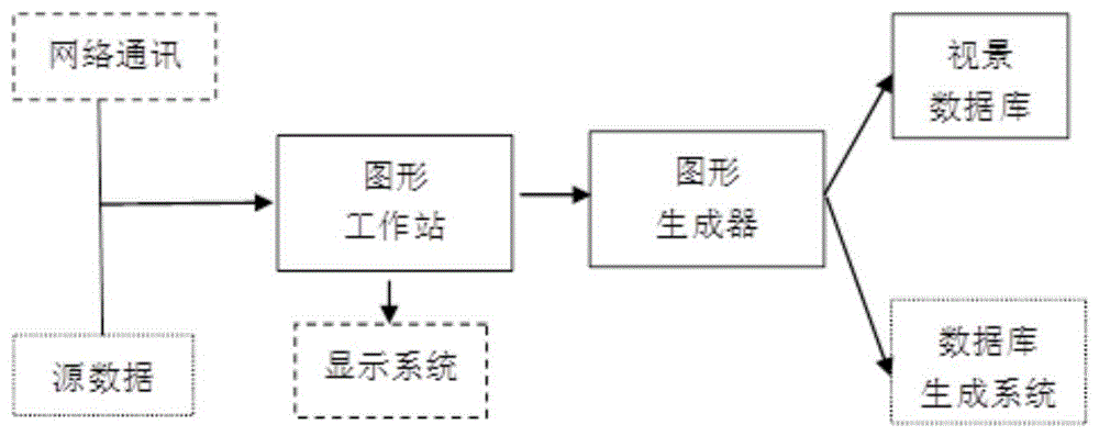 飞行模拟器全景背投球幕视景系统