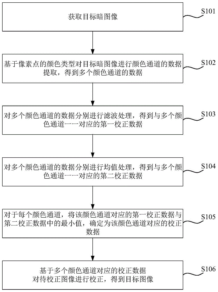 黑电平校正方法、装置、计算机设备及存储介质