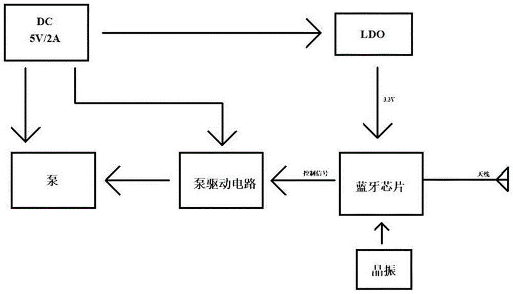 无线智能控制的直流驱动型雾化器