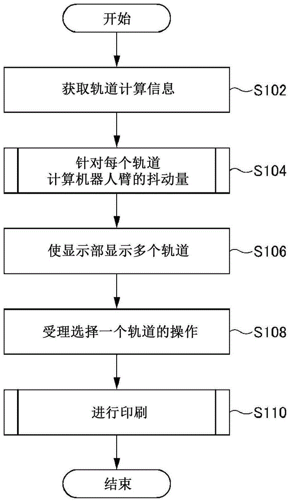 轨道制作方法以及轨道制作装置