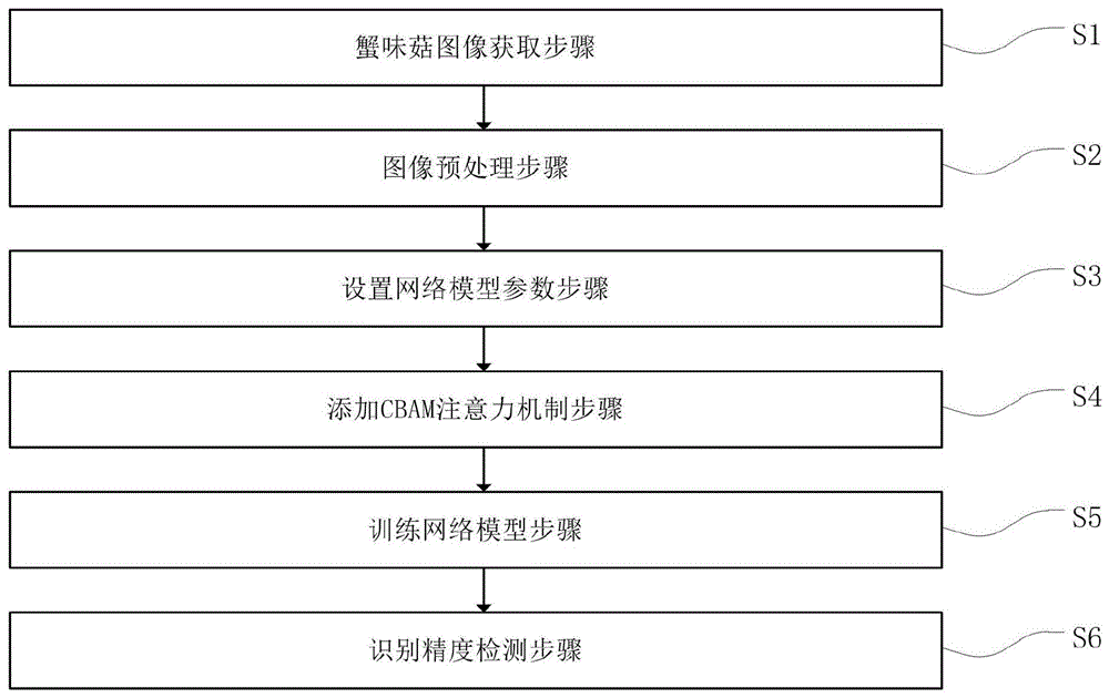 蟹味菇识别方法、装置、计算机设备和存储介质