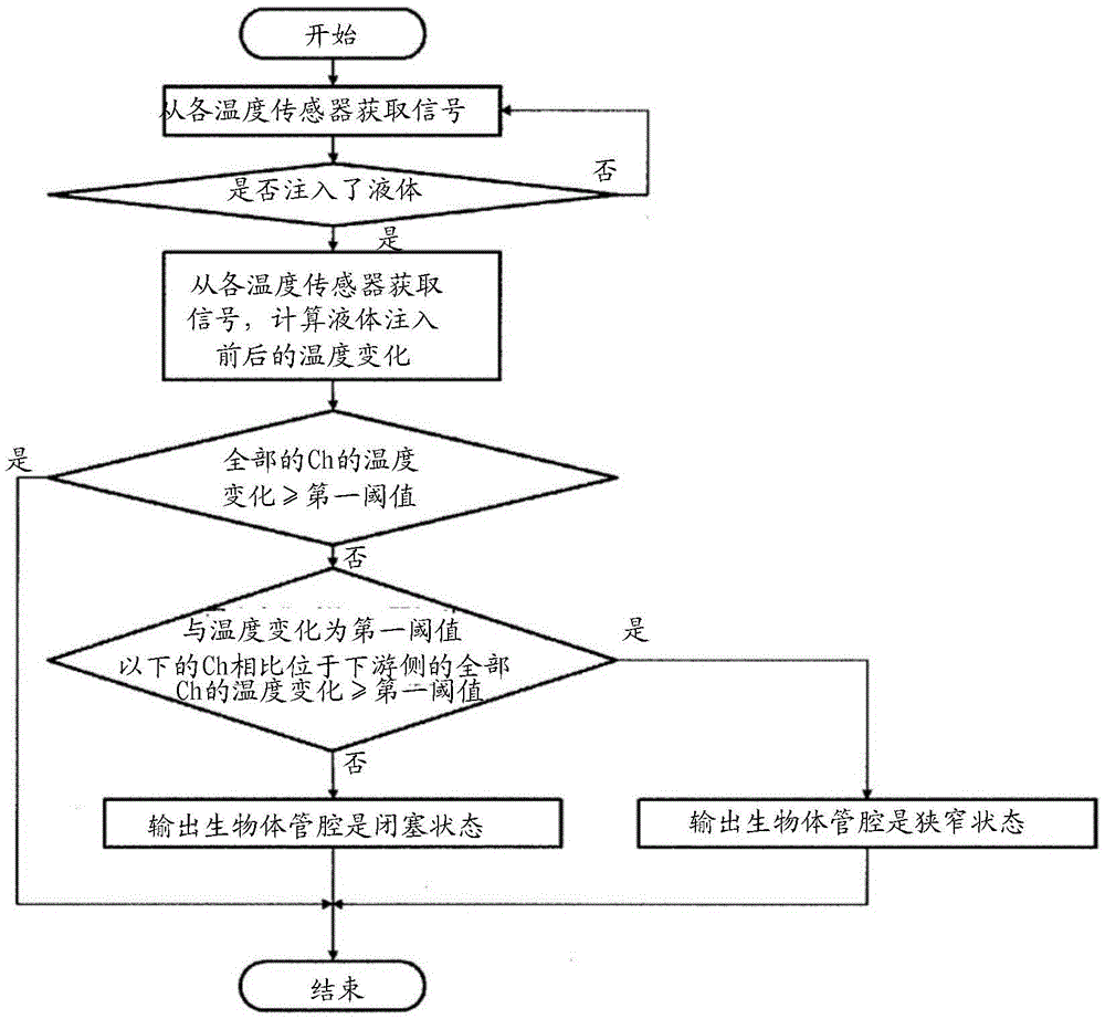 生物体内温度控制系统