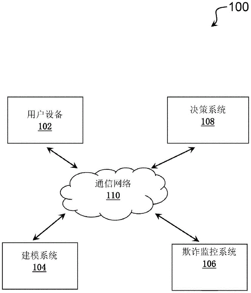 用于对机器学习模型的嵌入向量去偏置的系统、方法和计算机程序产品