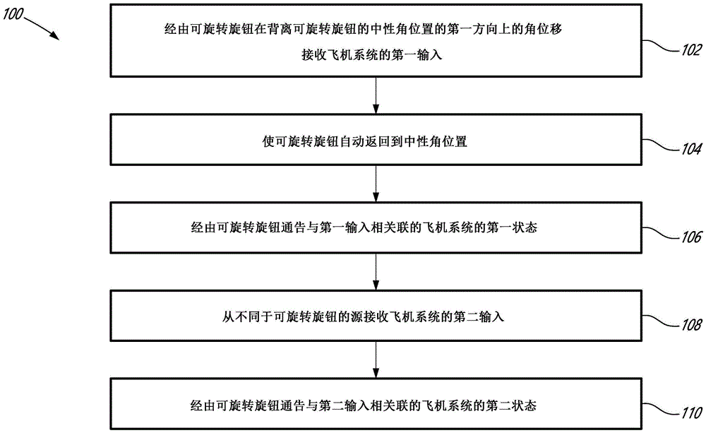 飞机系统控制器和相关方法