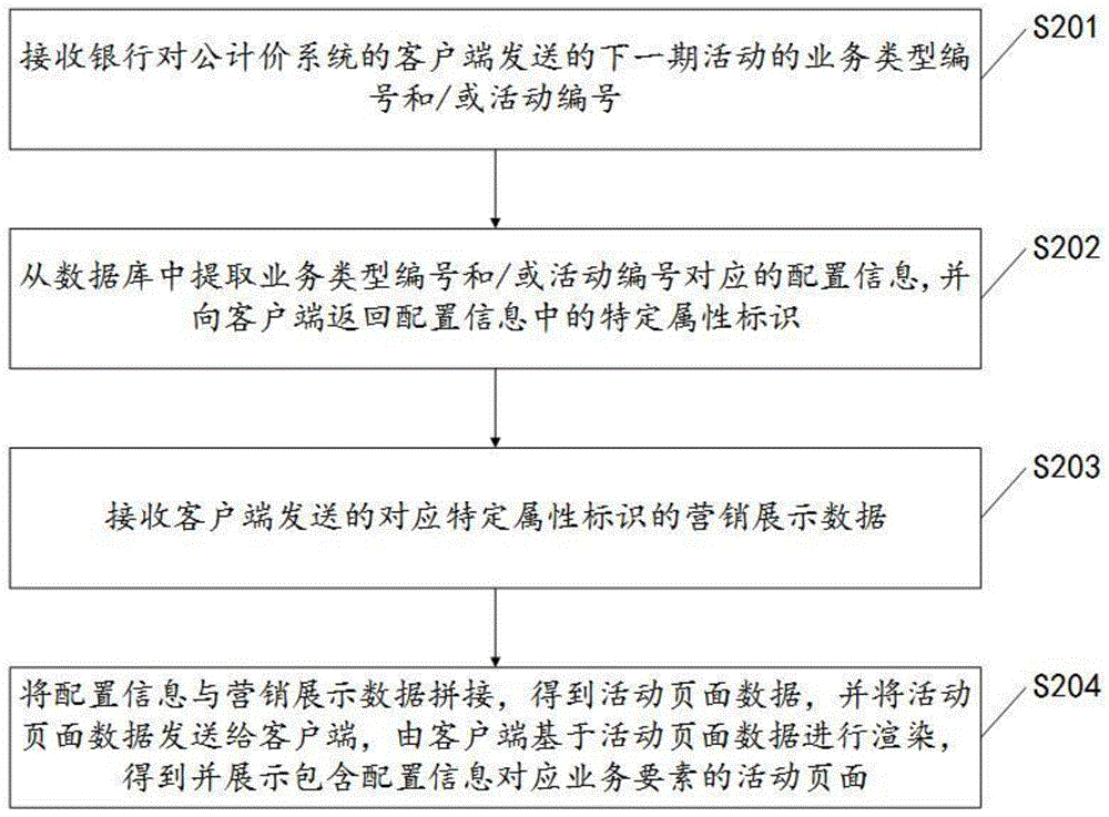 一种页面的动态展示方法及装置