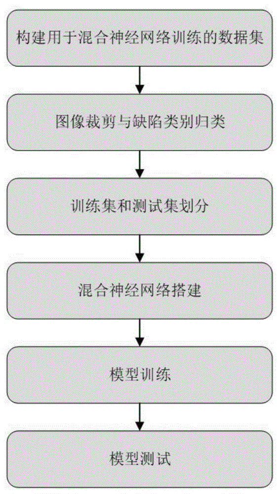 基于混合神经网络的混凝土结构表面缺陷分类方法与系统