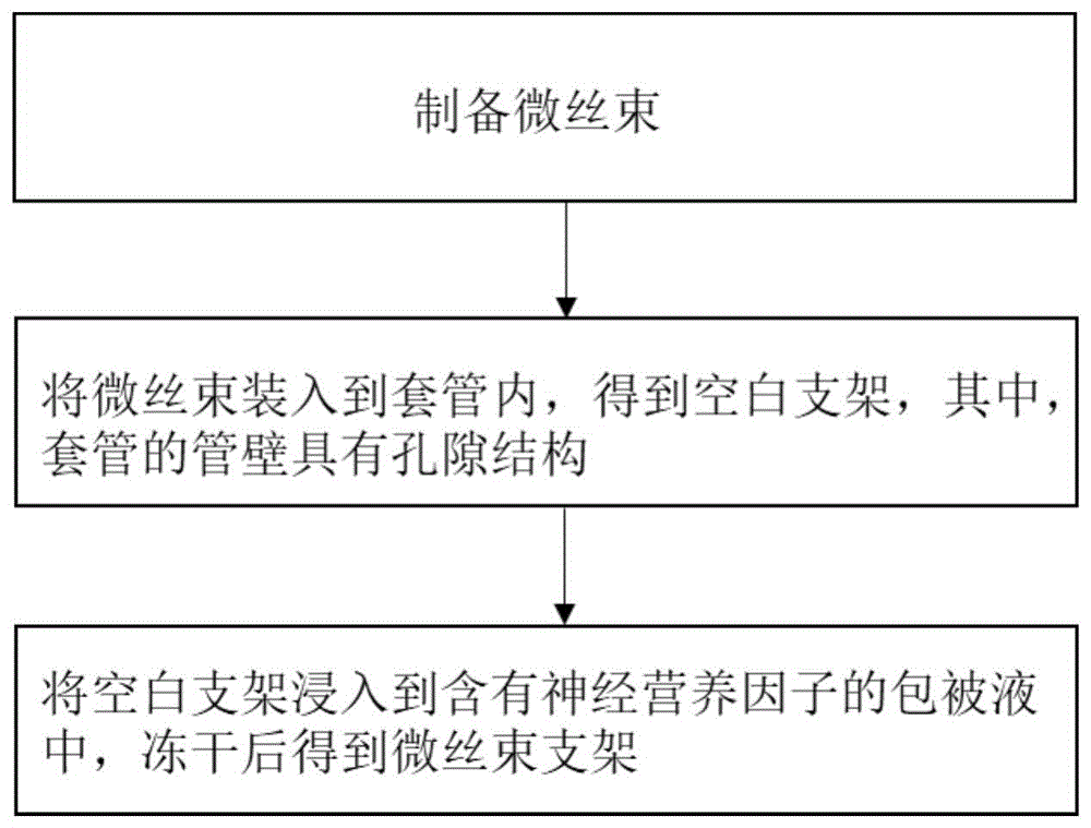 微丝束支架及其制备方法