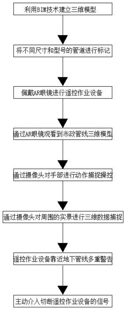 一种基于BIM和AR技术的复杂市政管线定位与识别方法