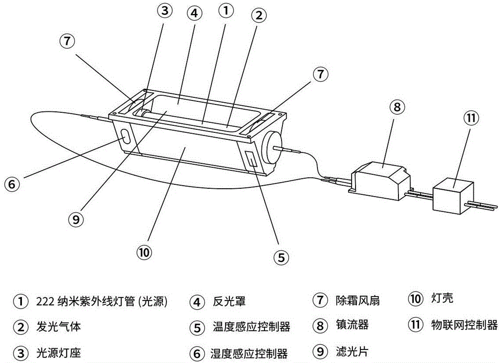 222纳米紫外线低温环境生物安全消毒光源与解决方案