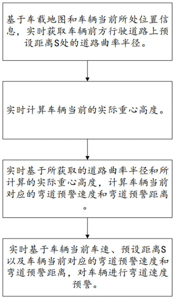 一种重型汽车弯道速度预警方法及系统