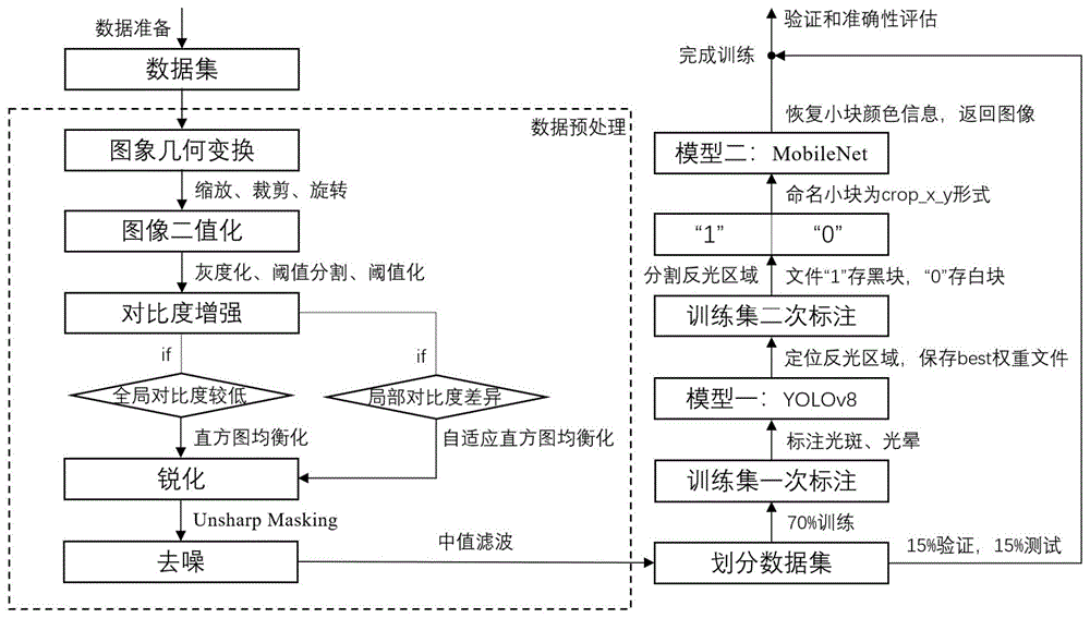 一种基于深度学习的焊件表面二维码喷码恢复方法