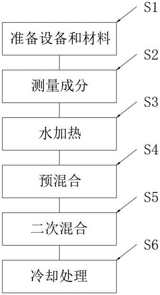 一种咖啡树抗旱剂配方及其制备方法