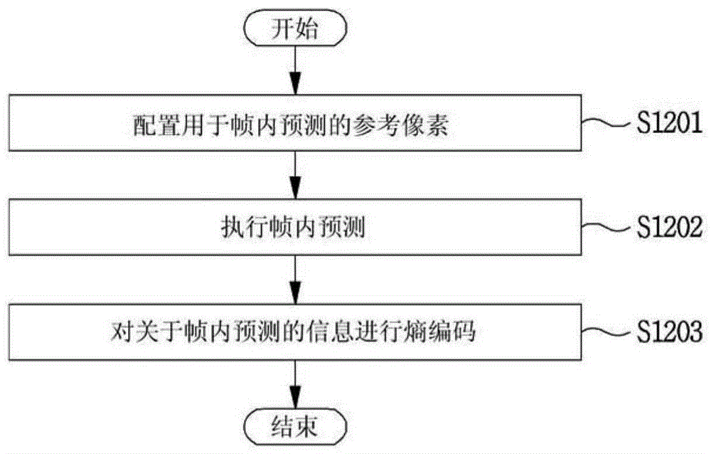 图像编码/解码设备以及传输图像数据的设备