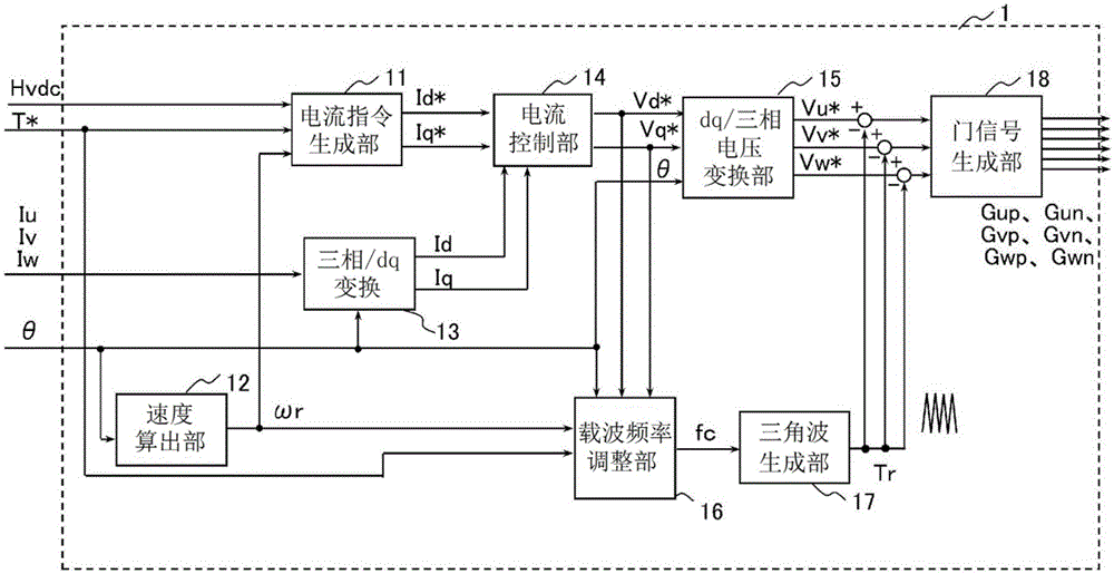 马达控制装置、机电一体单元、混合动力系统、电动助力转向系统以及马达控制方法