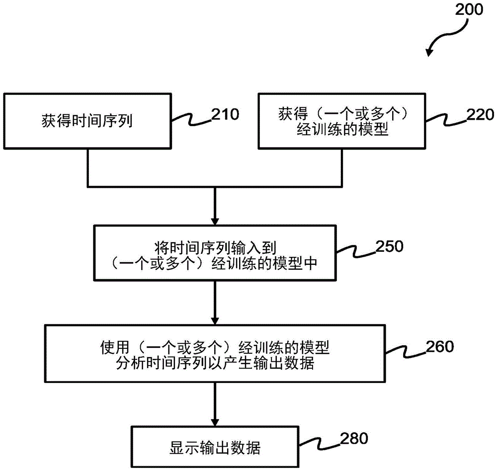 循环系统评估