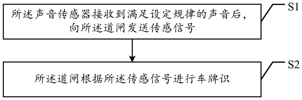 一种无须车辆位移的车辆识别的触发方法