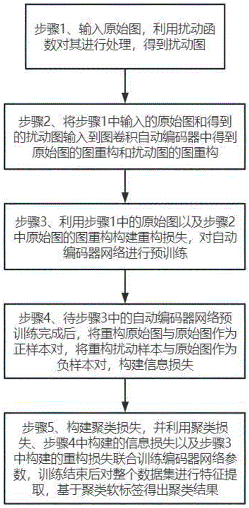 一种深度图聚类方法、系统、设备、介质及终端