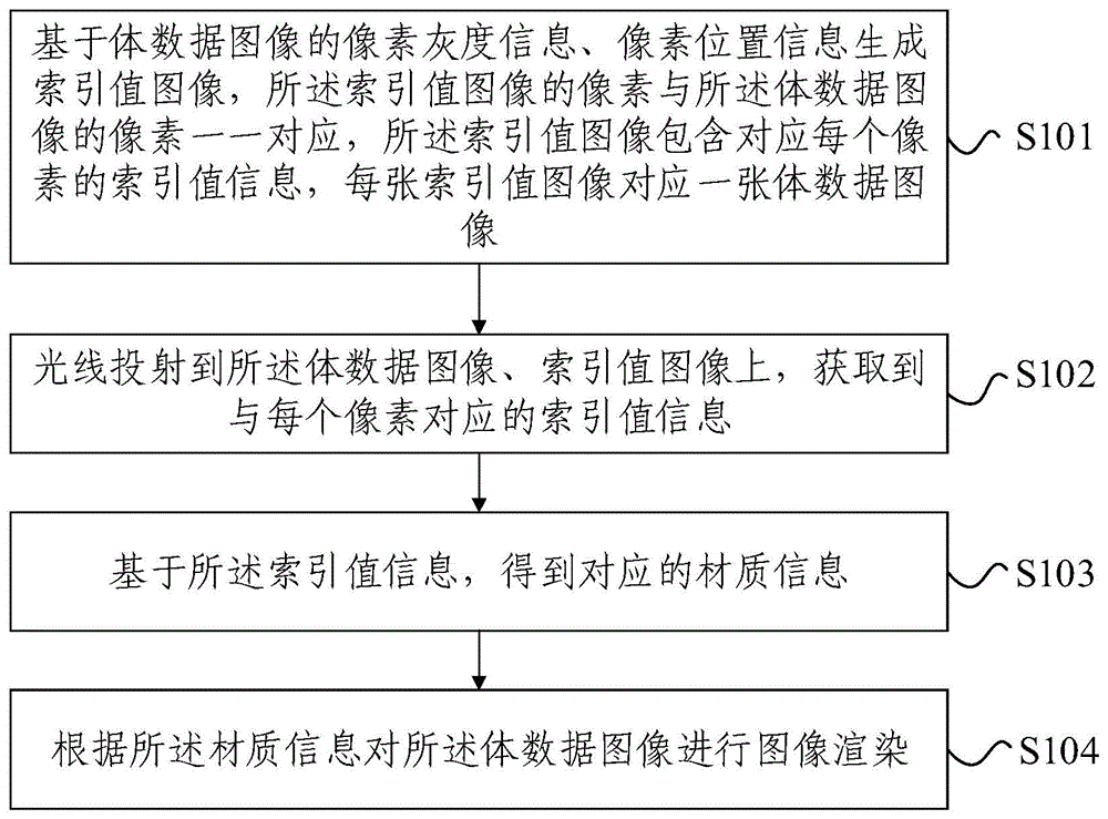 一种基于索引的体绘制渲染方法和装置