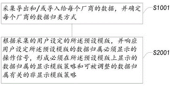 数据处理系统、方法及计算机装置