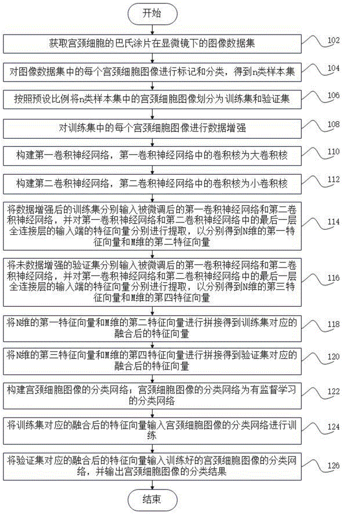 巴氏涂片宫颈细胞图像分类方法及系统