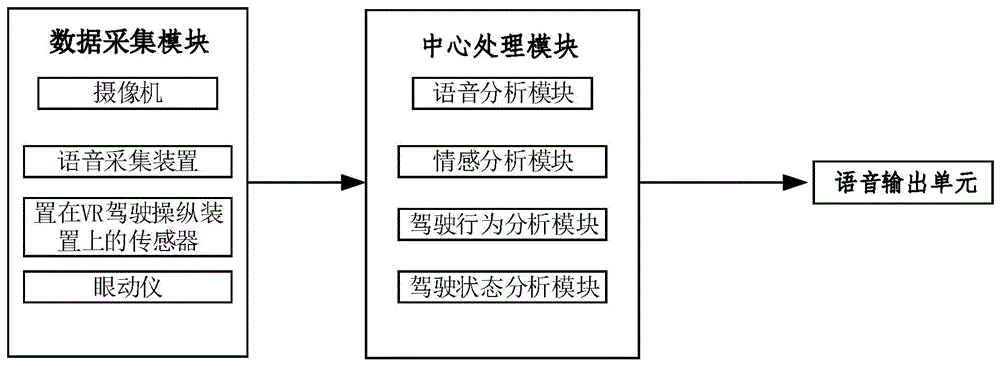 一种基于VR驾驶的数字人交互驾驶培训系统