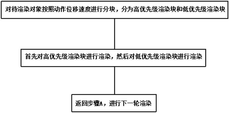 一种渲染动漫人物的方法