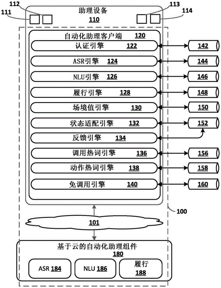 自动适配基于音频数据的助理处理