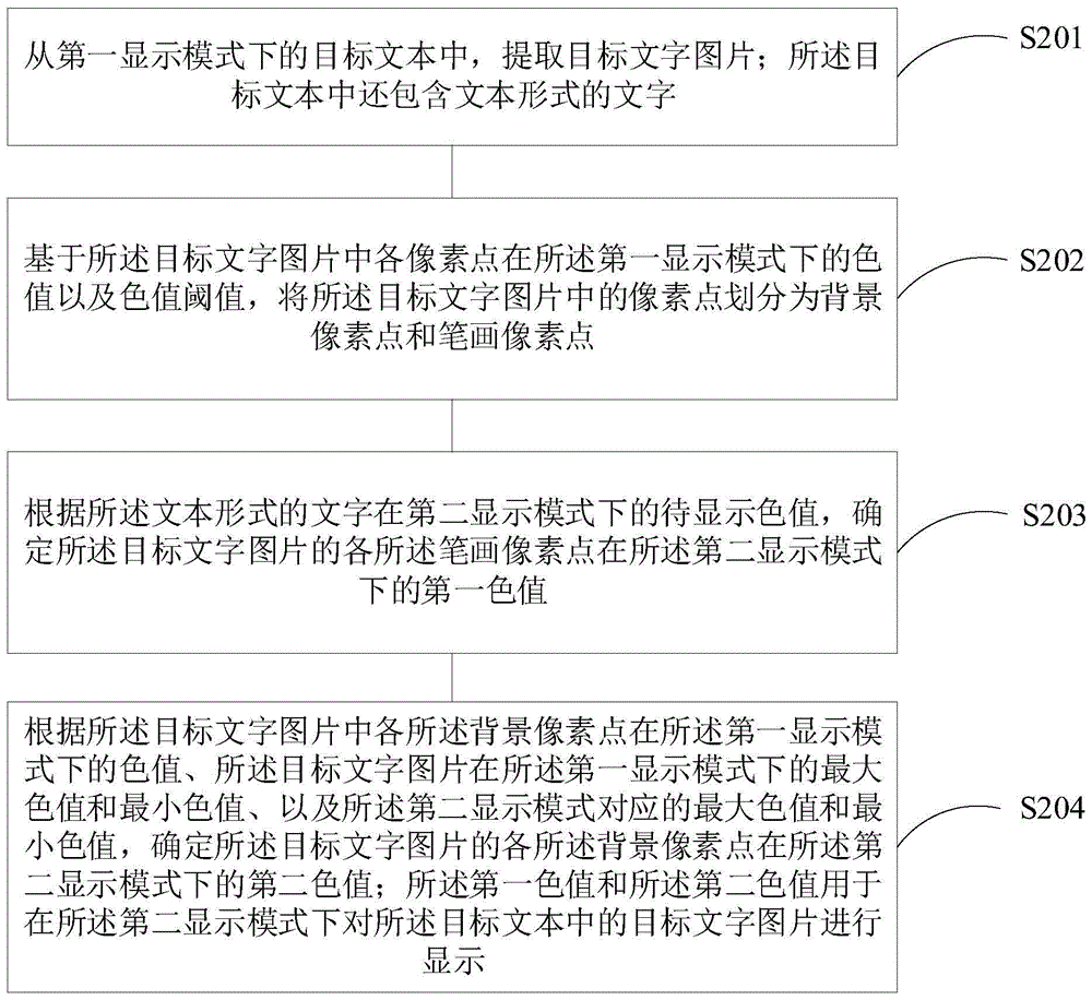 一种显示方法、装置、计算机设备及存储介质