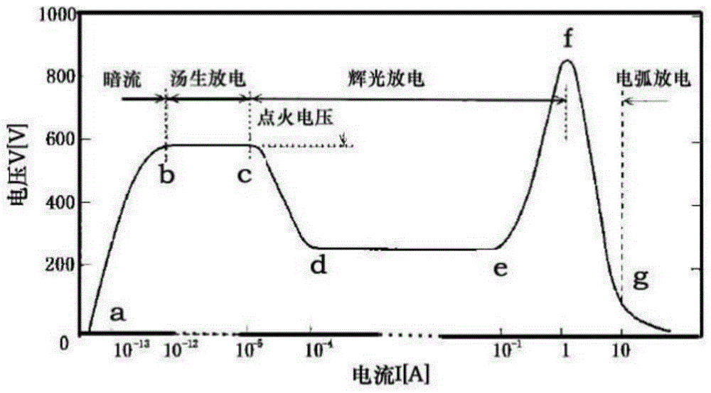 一种利用低温等离子进行锡表面处理的方法