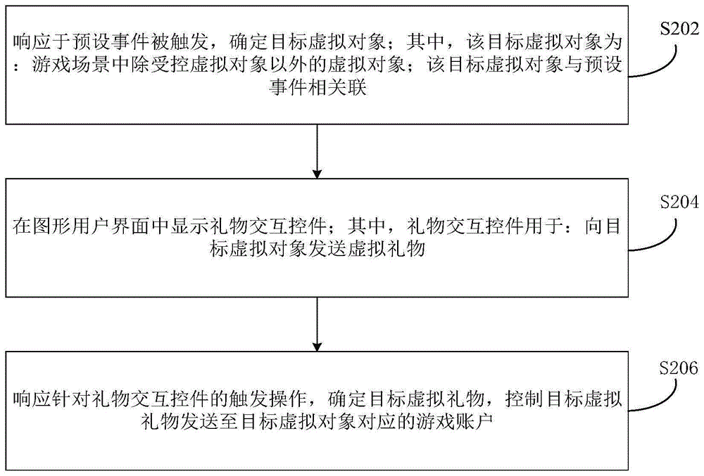 游戏的交互控制方法、装置和电子设备