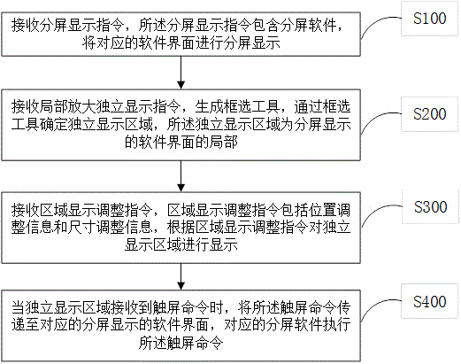 一种终端分屏显示方法及系统