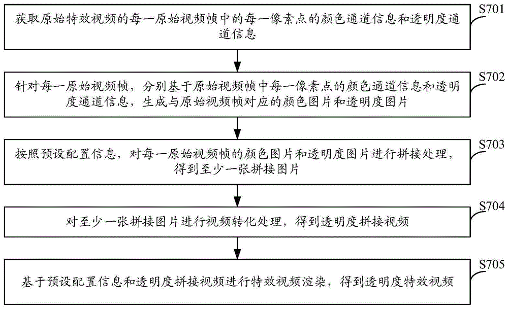 视频处理方法、装置、设备及存储介质