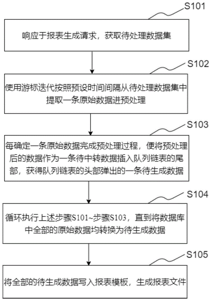 报表生成方法、装置、电子设备及可读存储介质