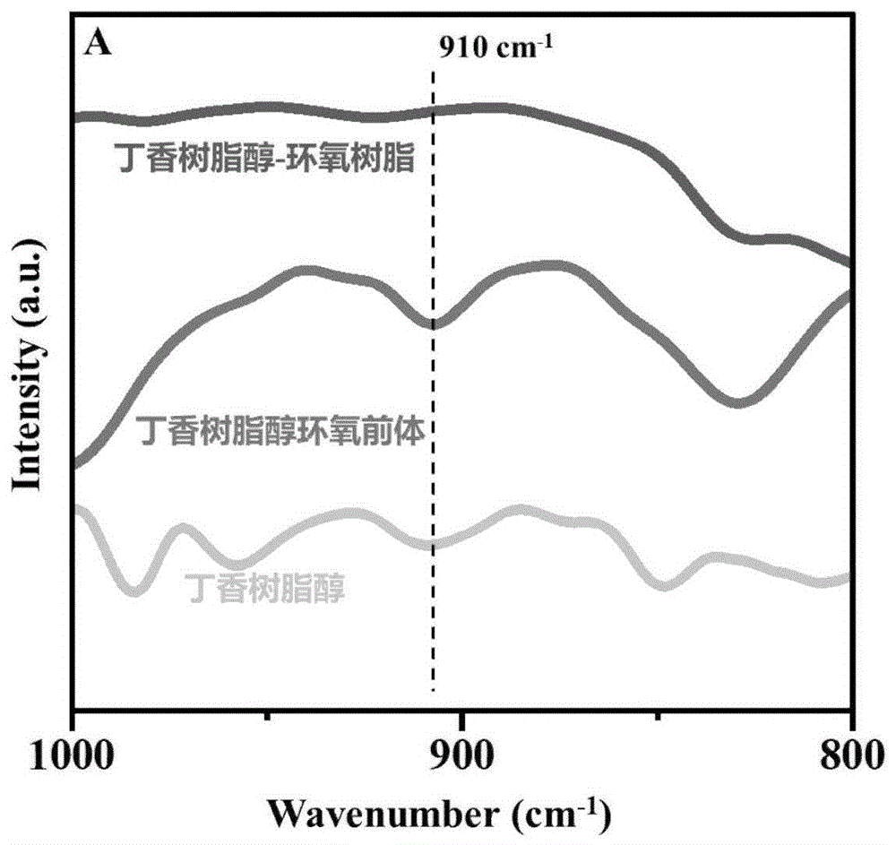 一种柔韧型木质素基环氧树脂及其制备方法和应用