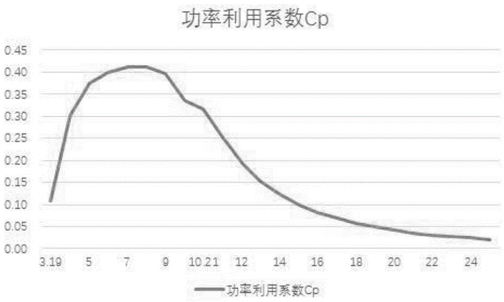 一种确定风电机组机舱真实风速的方法、系统及存储介质