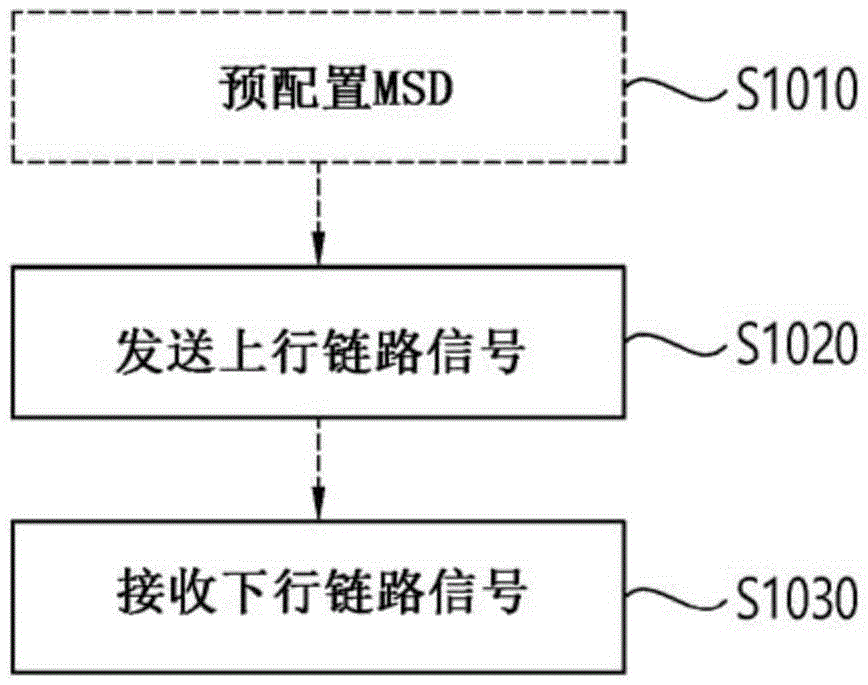 最大灵敏度劣化