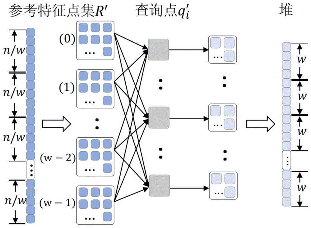 融合主成分分析与双堆过滤的降维并行图像特征匹配算法