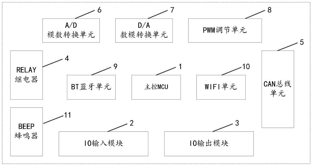 一种用于产线检测的测试工装、测试系统及测试方法