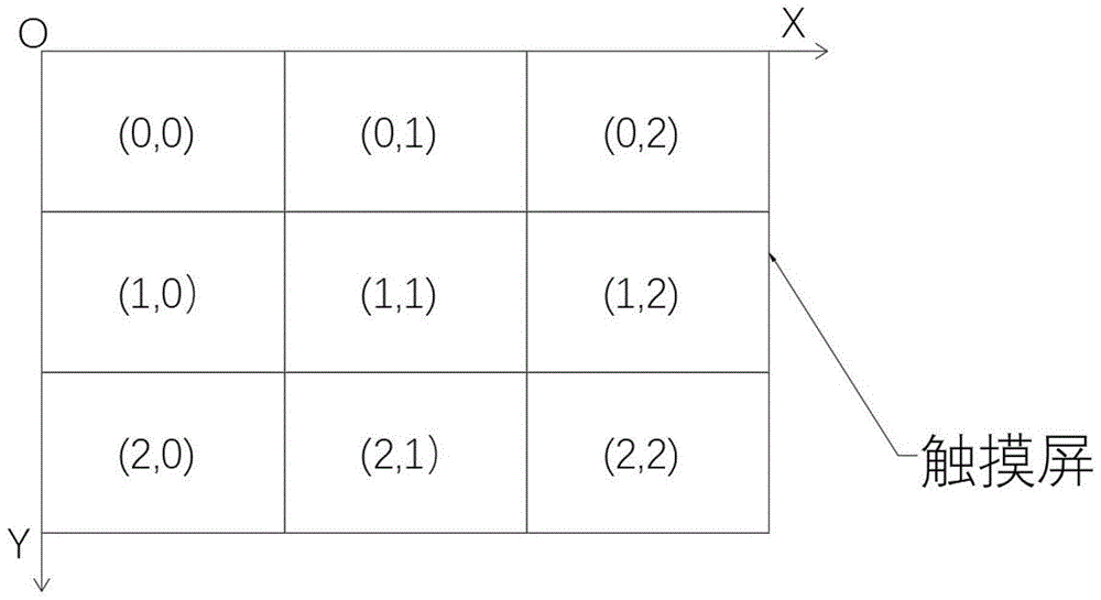 一种多屏融合控制方法