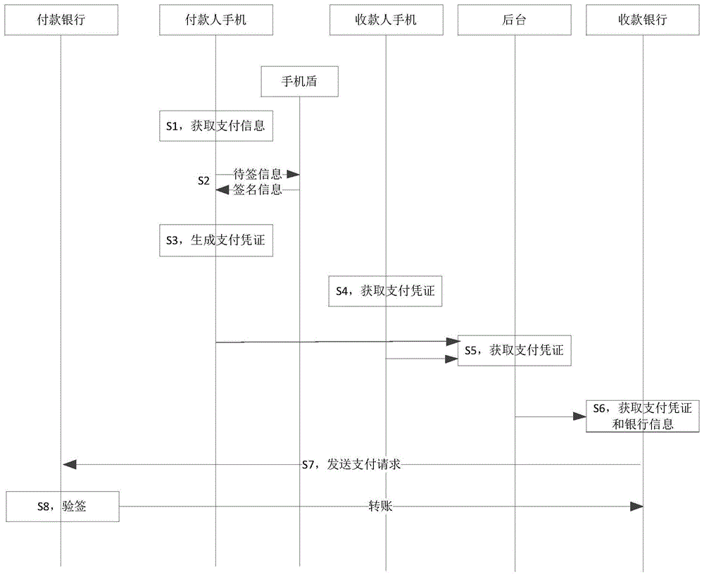 一种电子凭证支付方法及系统