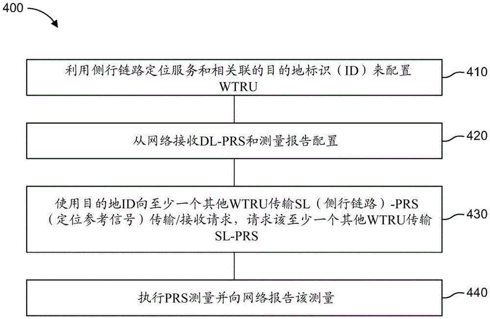 NR定位-用于在侧行链路定位中提供资源的方法