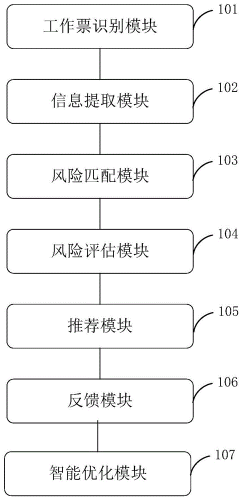 基于OCR和NLP的施工作业风险控制系统及方法