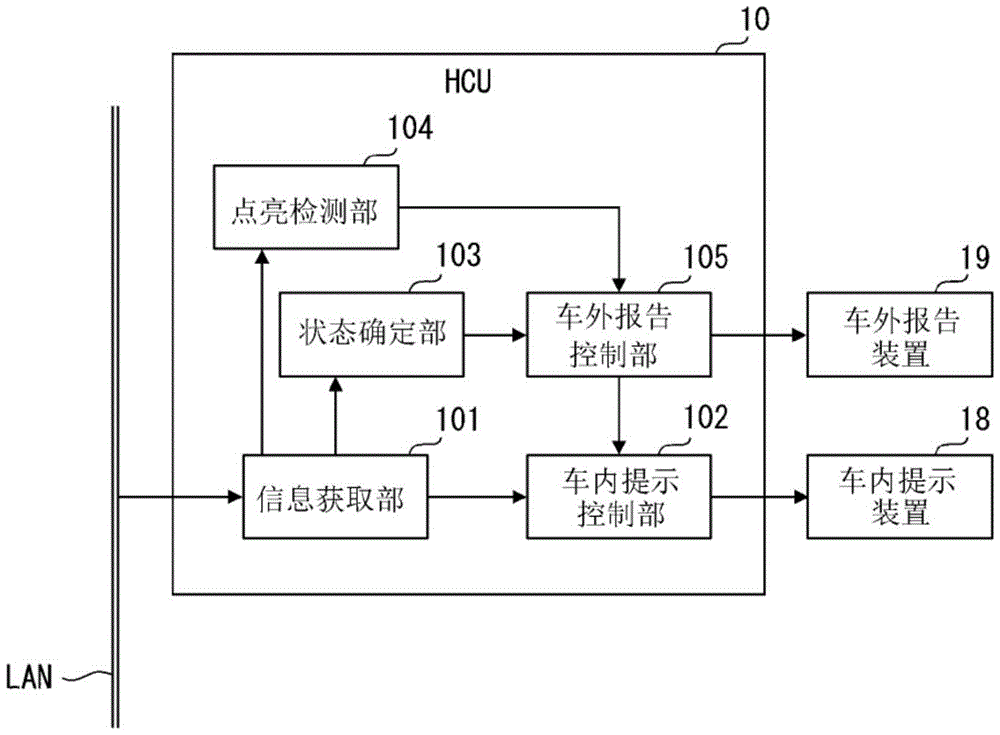 车辆用报告控制装置以及车辆用报告控制方法