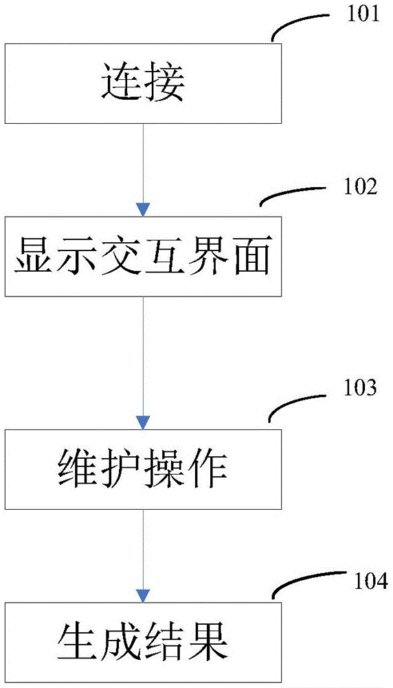 轮胎维护方法和轮胎维护套件