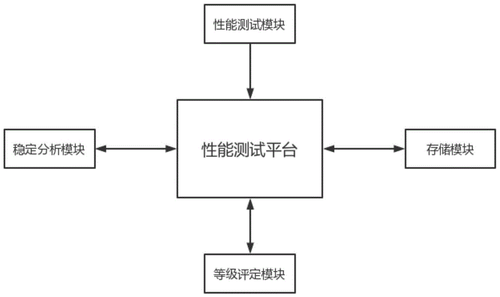 一种基于数据分析的验钞机性能测试系统