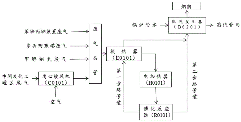 一种酚酮尾气的深度治理及余热回收系统