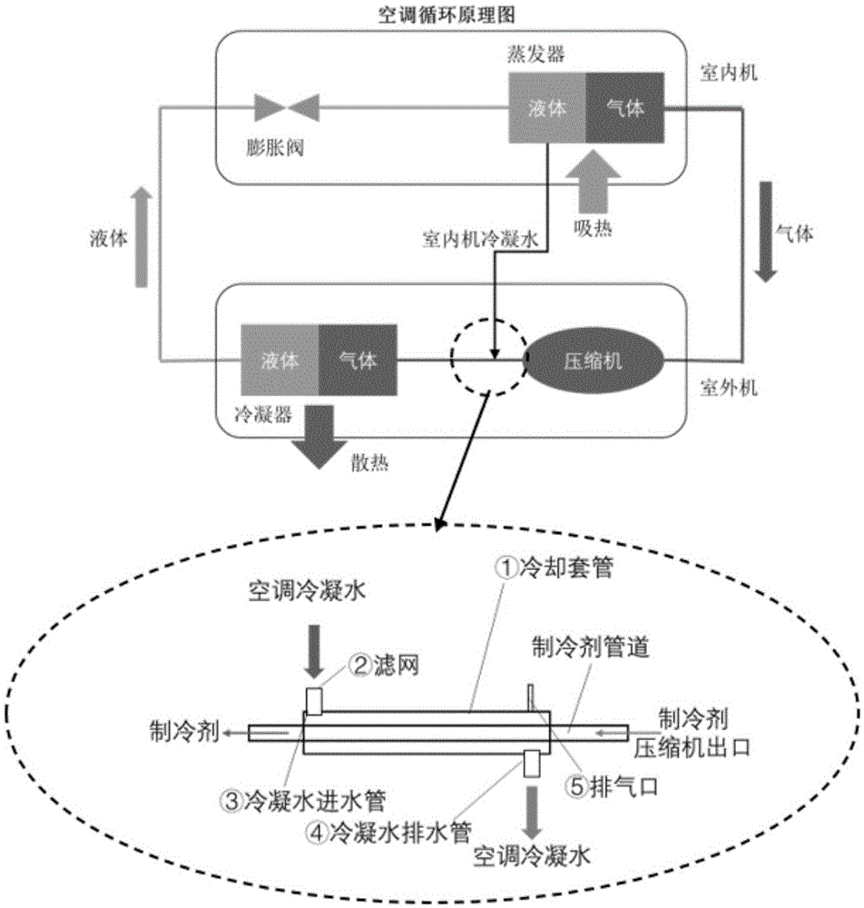 一种空调冷凝水室外机冷却装置