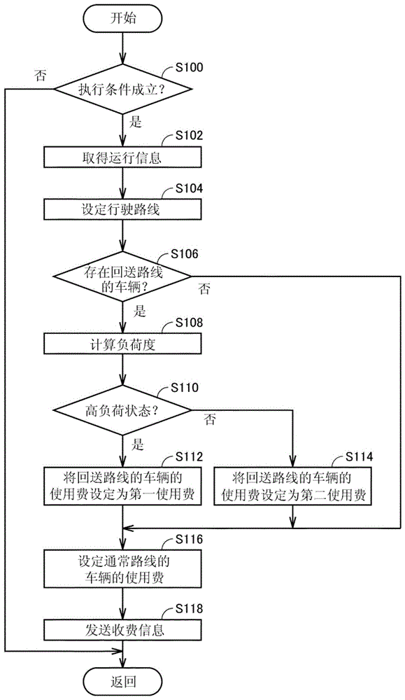 车辆管理系统